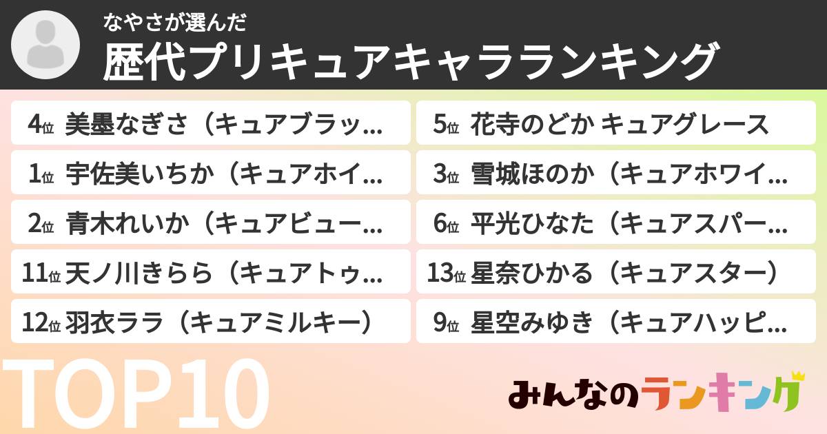 なやささんの「歴代プリキュアキャラランキング」
