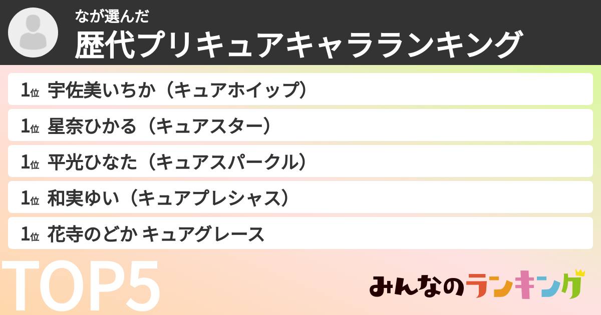 なさんの「歴代プリキュアキャラランキング」