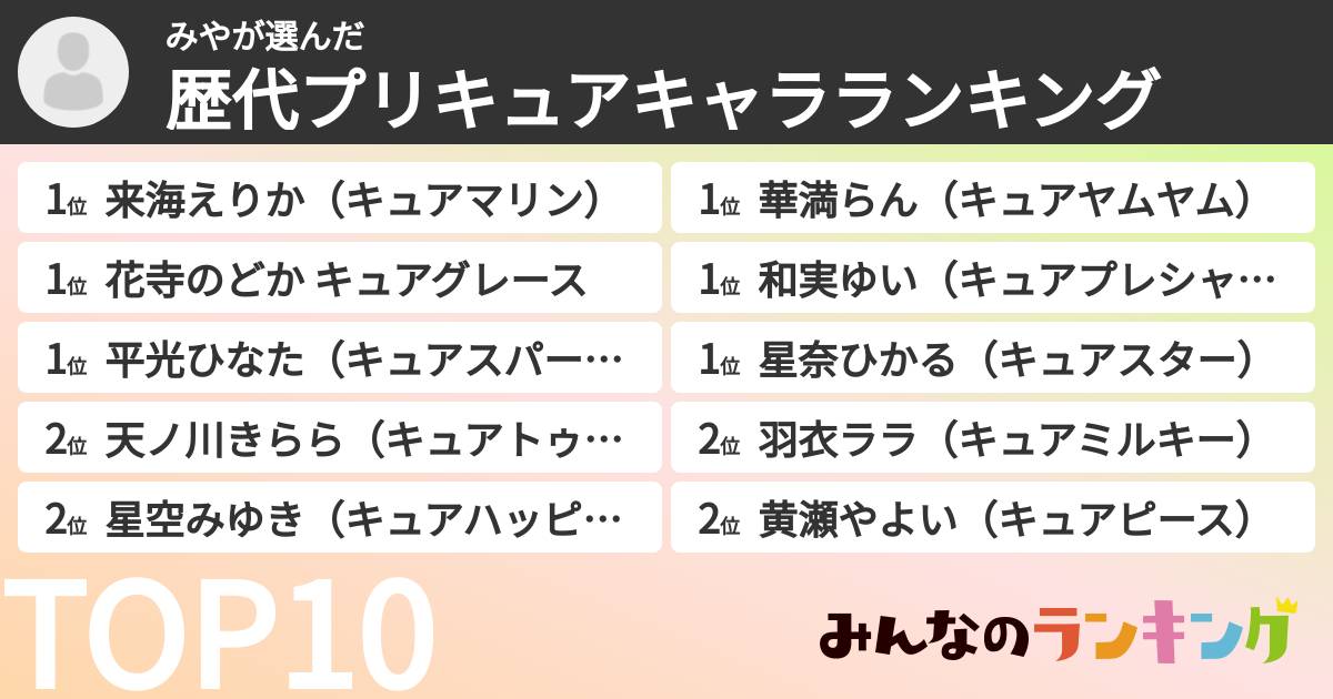 みやさんの「歴代プリキュアキャラランキング」