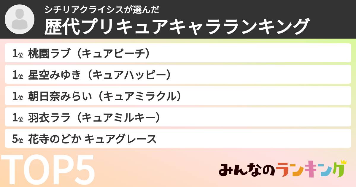 シチリアクライシスさんの「歴代プリキュアキャラランキング」