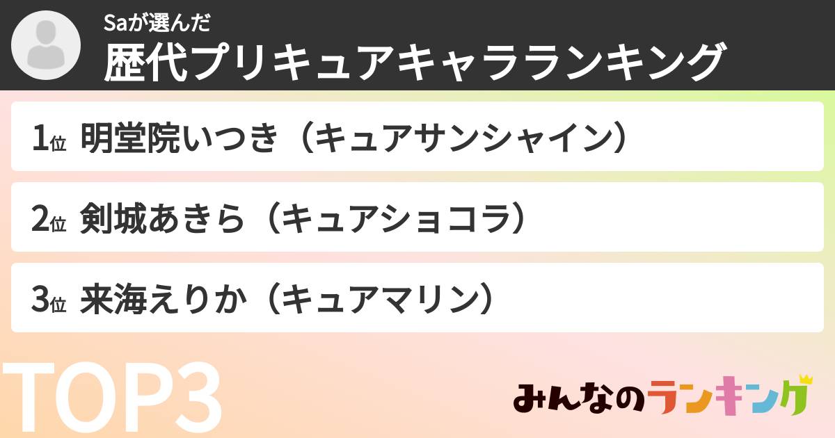 Saさんの「歴代プリキュアキャラランキング」