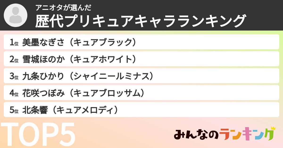 アニオタさんの「歴代プリキュアキャラランキング」