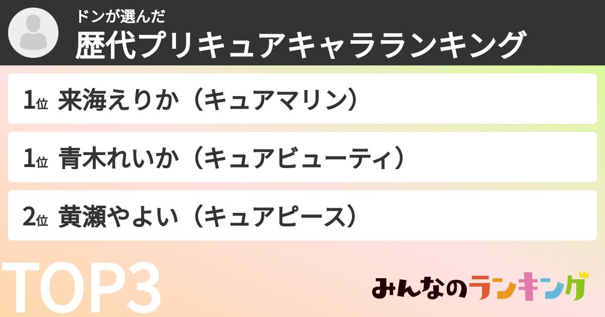 ドンさんの「歴代プリキュアキャラランキング」