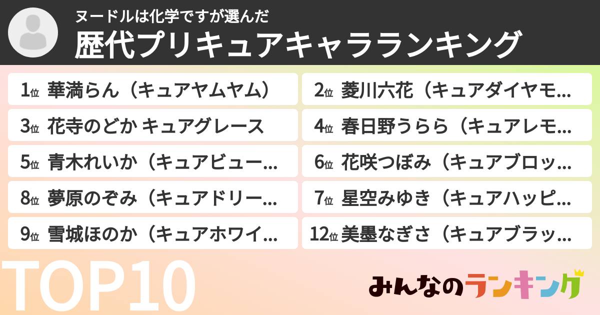 ヌードルは化学ですさんの「歴代プリキュアキャラランキング」