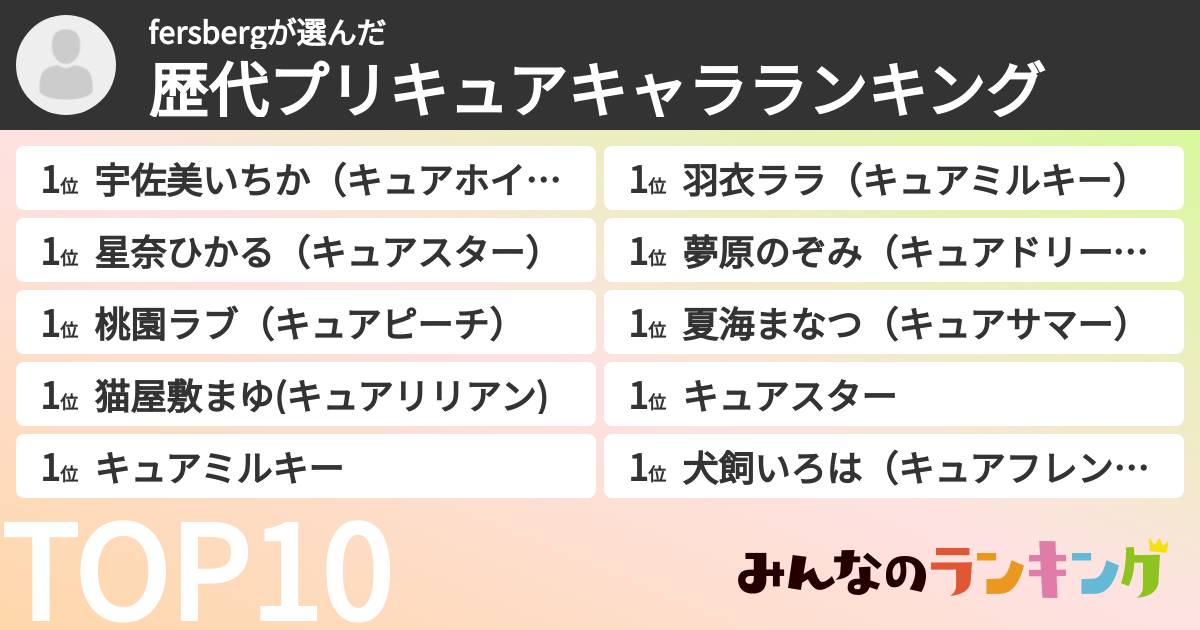 fersbergさんの「歴代プリキュアキャラランキング」