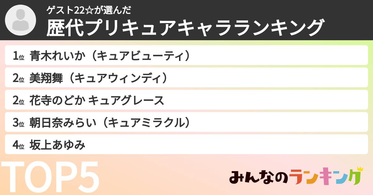 ゲスト22☆さんの「歴代プリキュアキャラランキング」