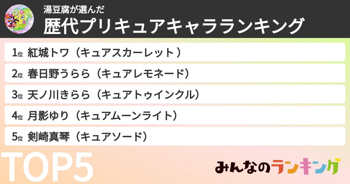 湯豆腐さんの「歴代プリキュアキャラランキング」
