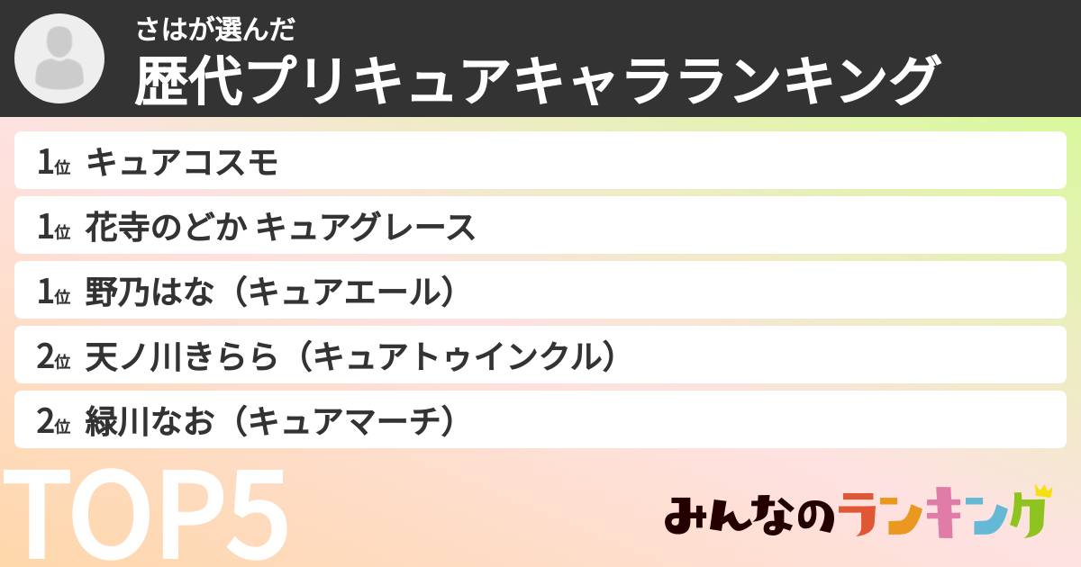 さはさんの「歴代プリキュアキャラランキング」