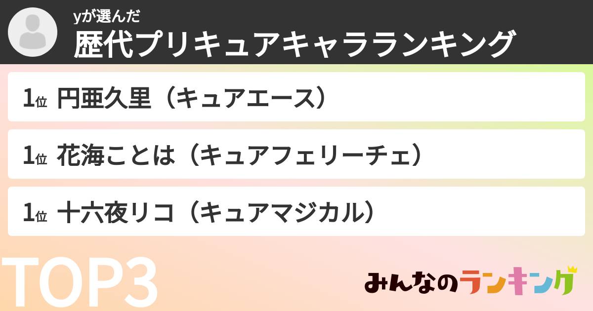 yさんの「歴代プリキュアキャラランキング」