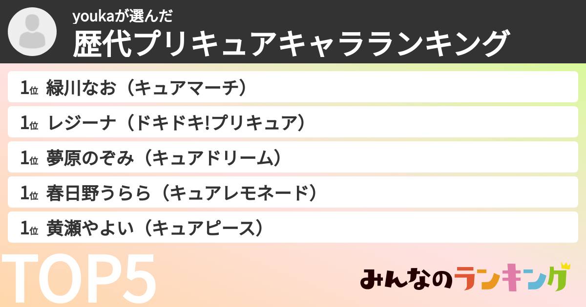 youkaさんの「歴代プリキュアキャラランキング」