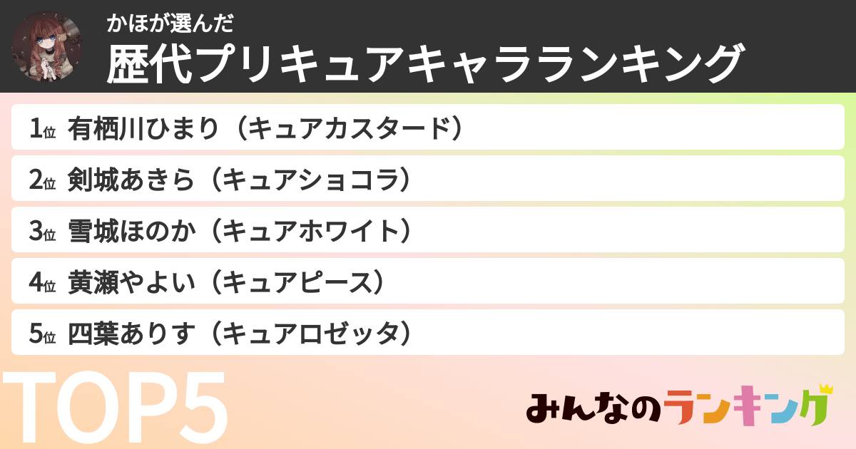 かほさんの「歴代プリキュアキャラランキング」
