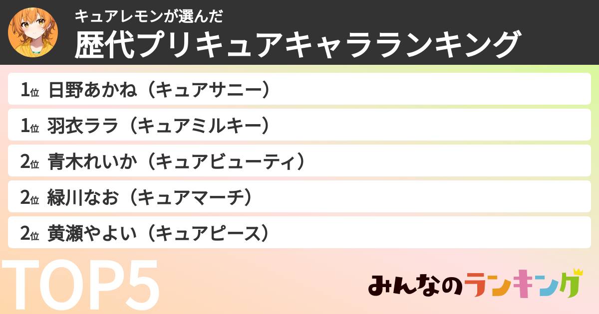 キュアレモンさんの「歴代プリキュアキャラランキング」