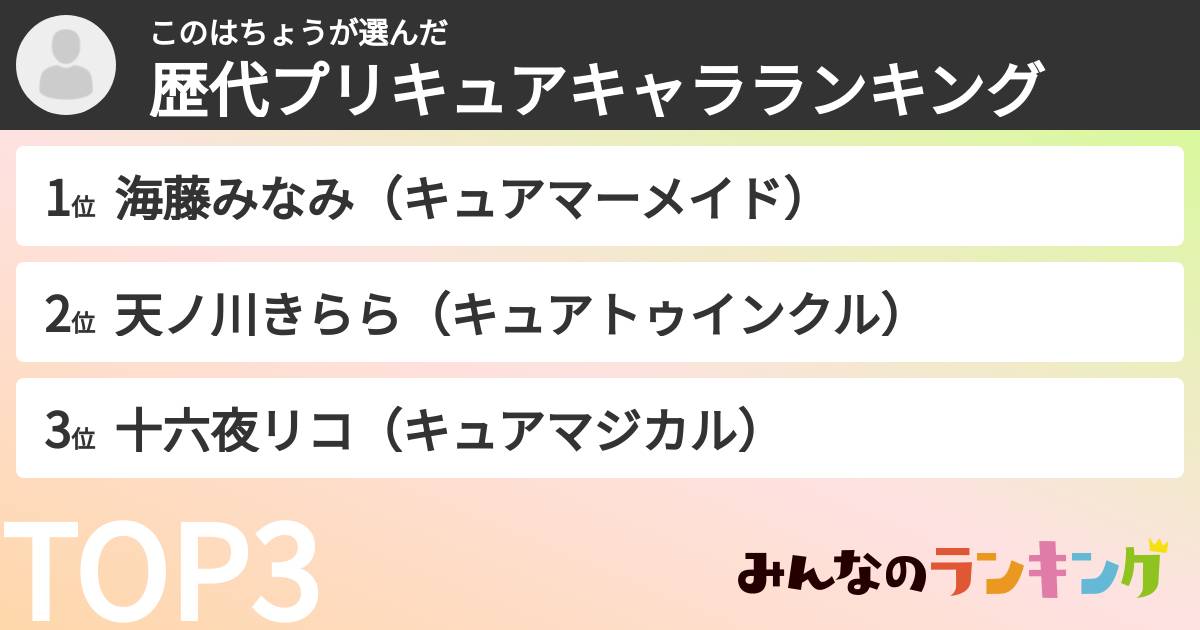 このはちょうさんの「歴代プリキュアキャラランキング」