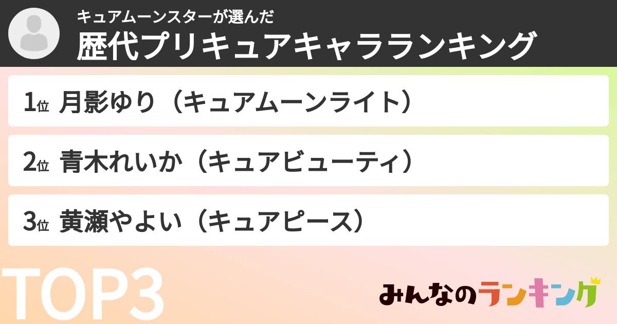 キュアムーンスターさんの「歴代プリキュアキャラランキング」