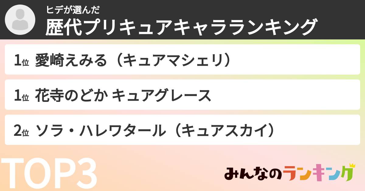 ヒデさんの「歴代プリキュアキャラランキング」
