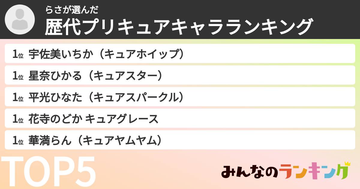 らささんの「歴代プリキュアキャラランキング」