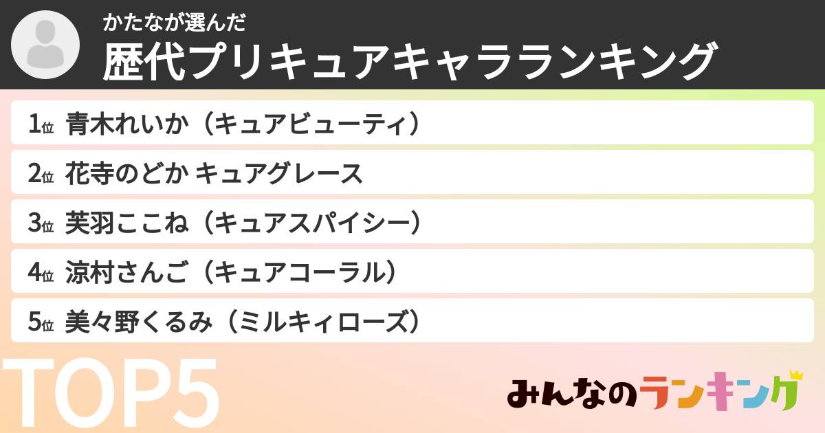 かたなさんの「歴代プリキュアキャラランキング」