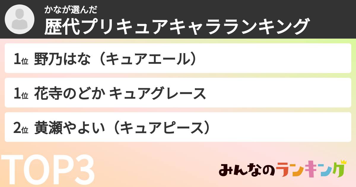 かなさんの「歴代プリキュアキャラランキング」