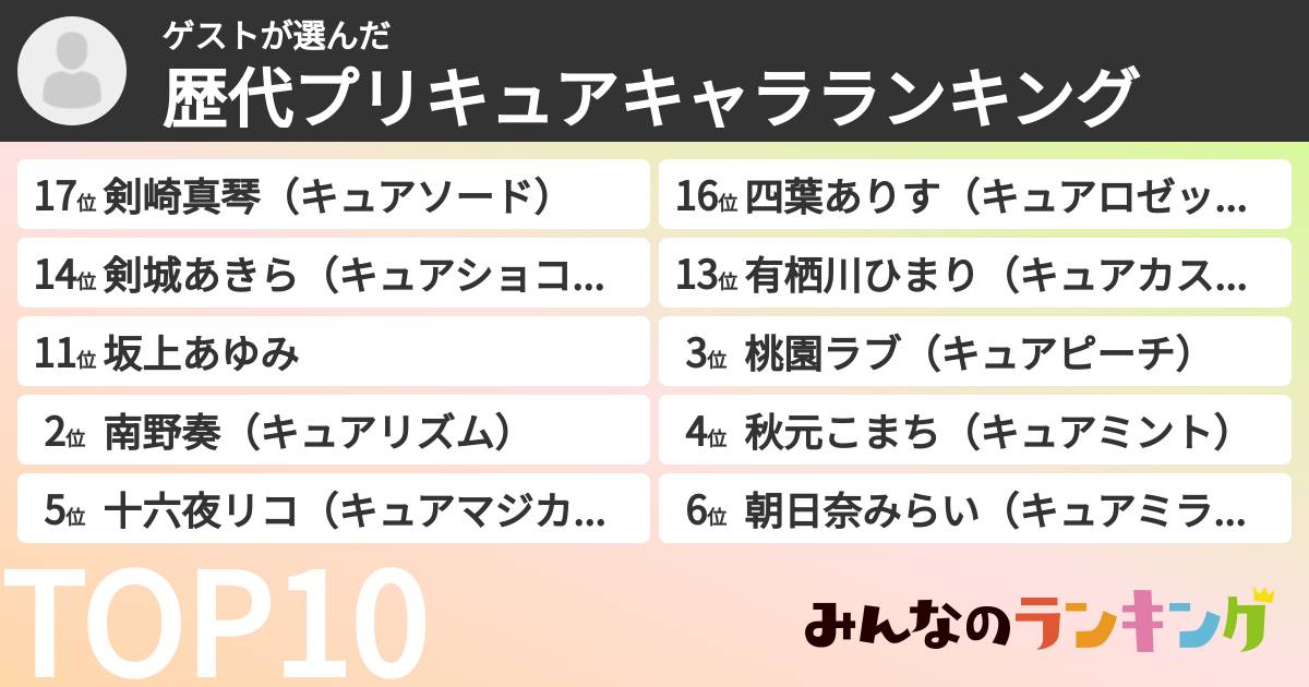 ゲストさんの「歴代プリキュアキャラランキング」