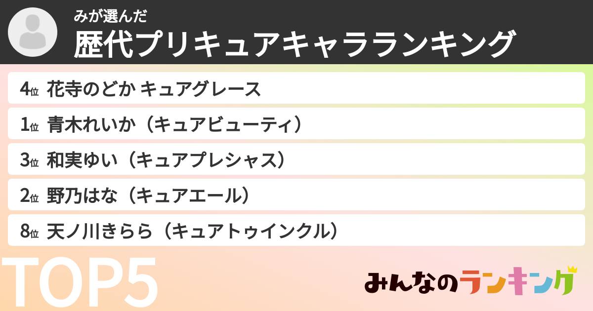 みさんの「歴代プリキュアキャラランキング」