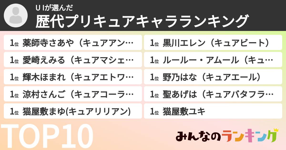 U Iさんの「歴代プリキュアキャラランキング」
