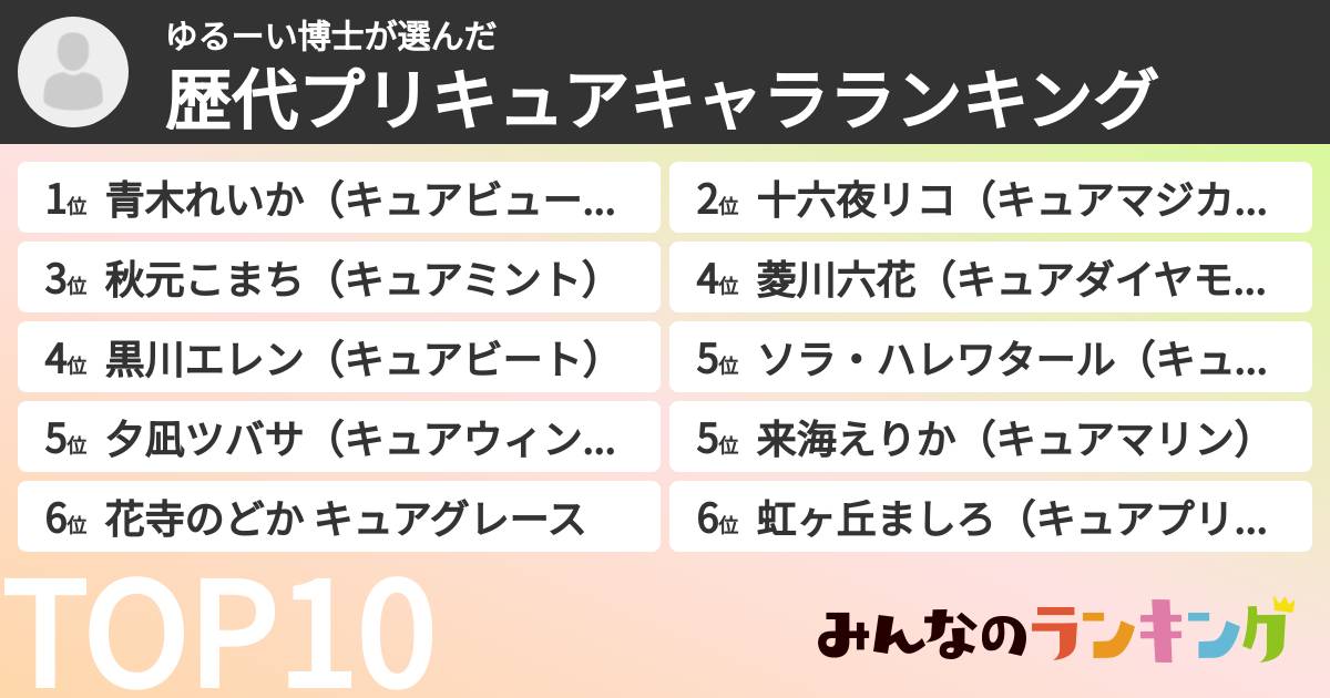 ゆるーい博士さんの「歴代プリキュアキャラランキング」