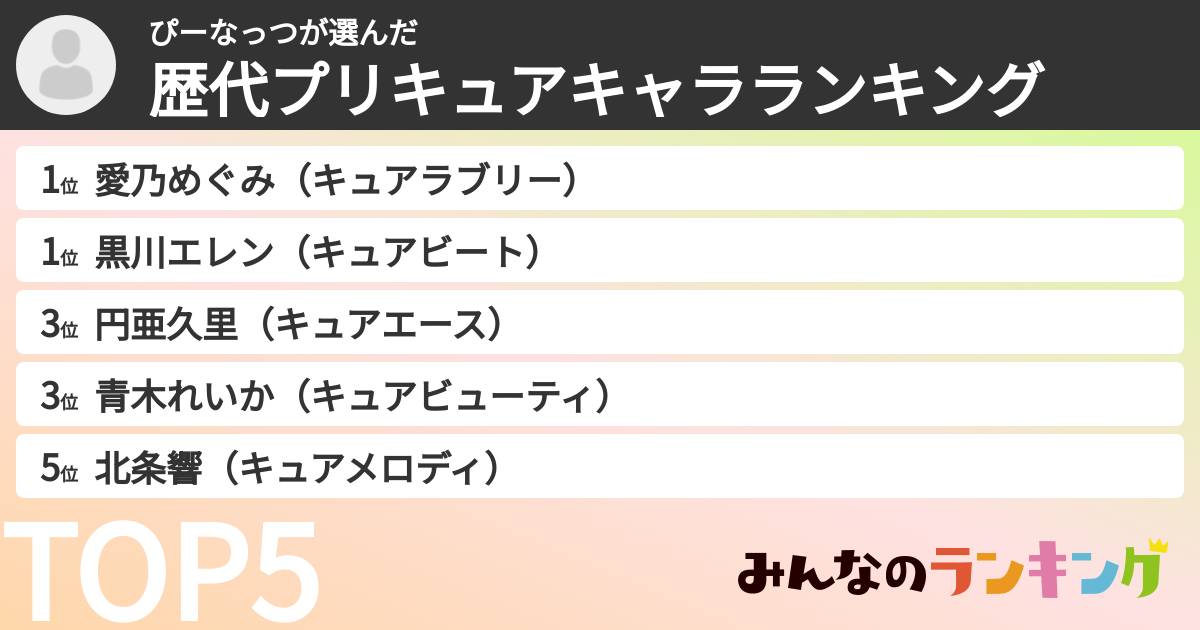 ぴーなっつさんの「歴代プリキュアキャラランキング」