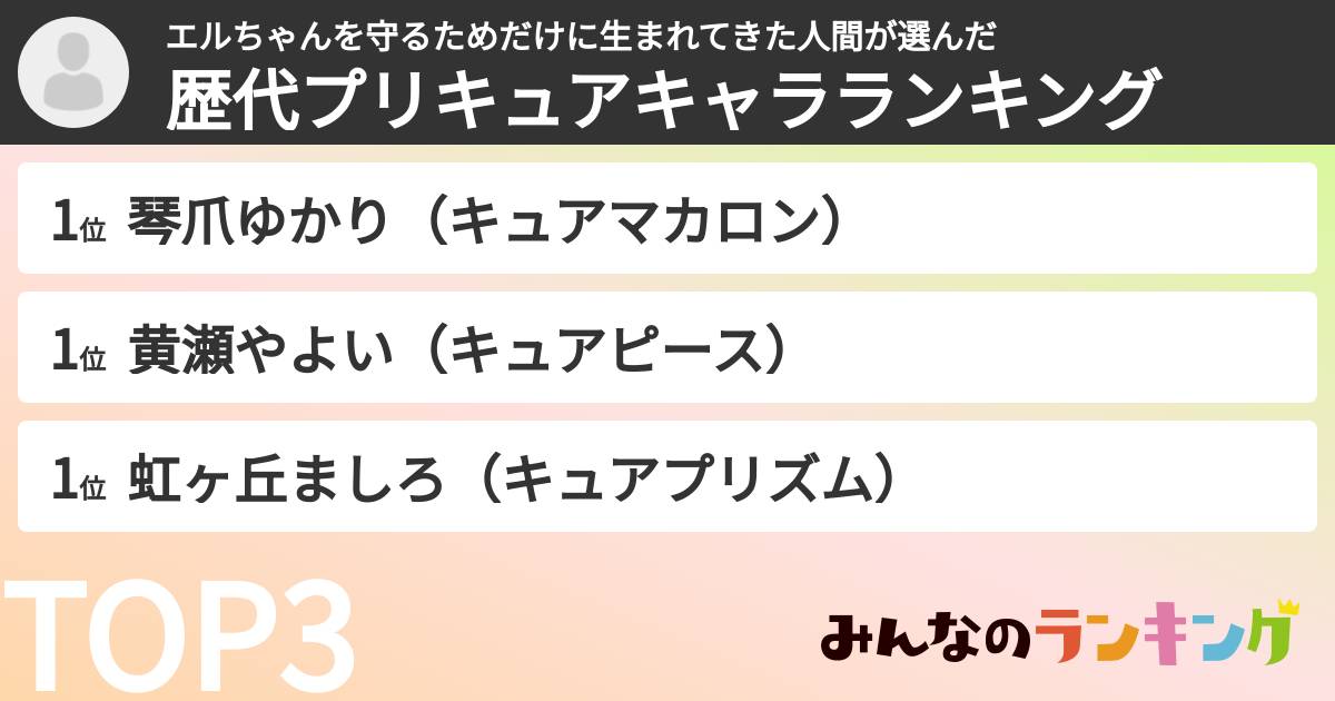 エルちゃんを守るためだけに生まれてきた人間さんの「歴代プリキュアキャラランキング」