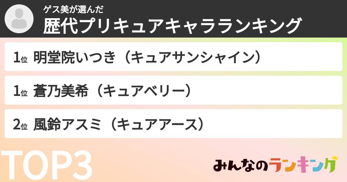 ゲス美さんの「歴代プリキュアキャラランキング」