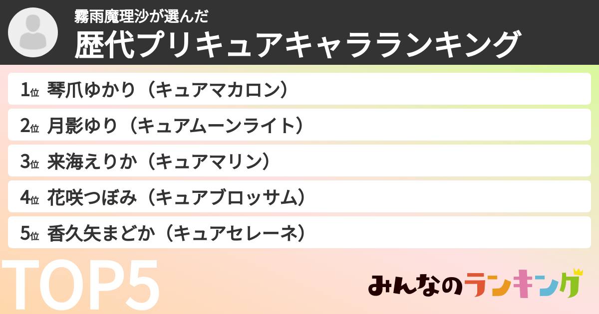 霧雨魔理沙さんの「歴代プリキュアキャラランキング」