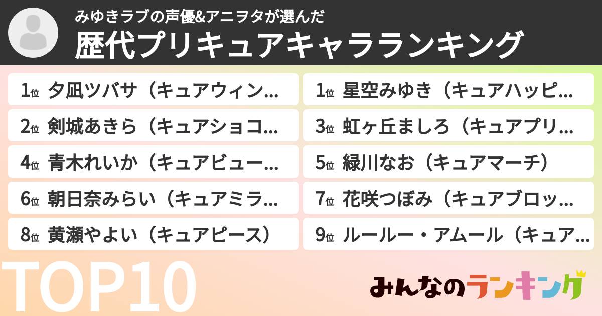 みゆきラブの声優&アニヲタさんの「歴代プリキュアキャラランキング」