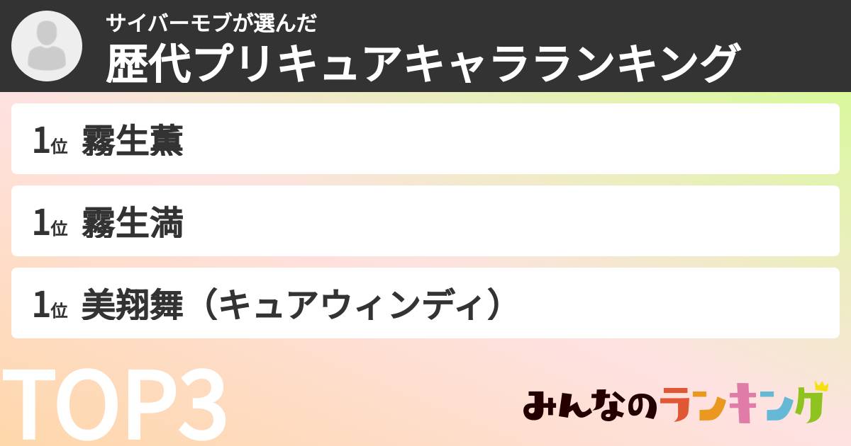 サイバーモブさんの「歴代プリキュアキャラランキング」
