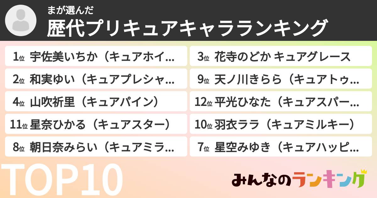 まさんの「歴代プリキュアキャラランキング」