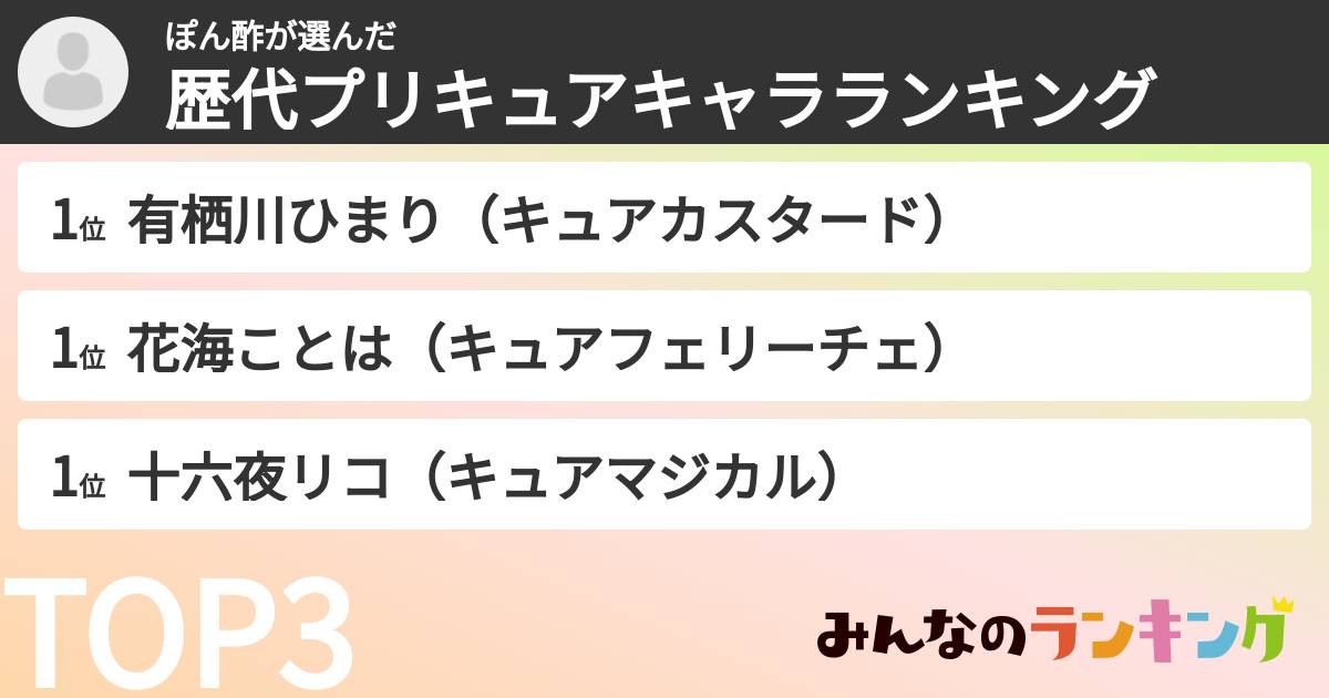 ぽん酢さんの「歴代プリキュアキャラランキング」