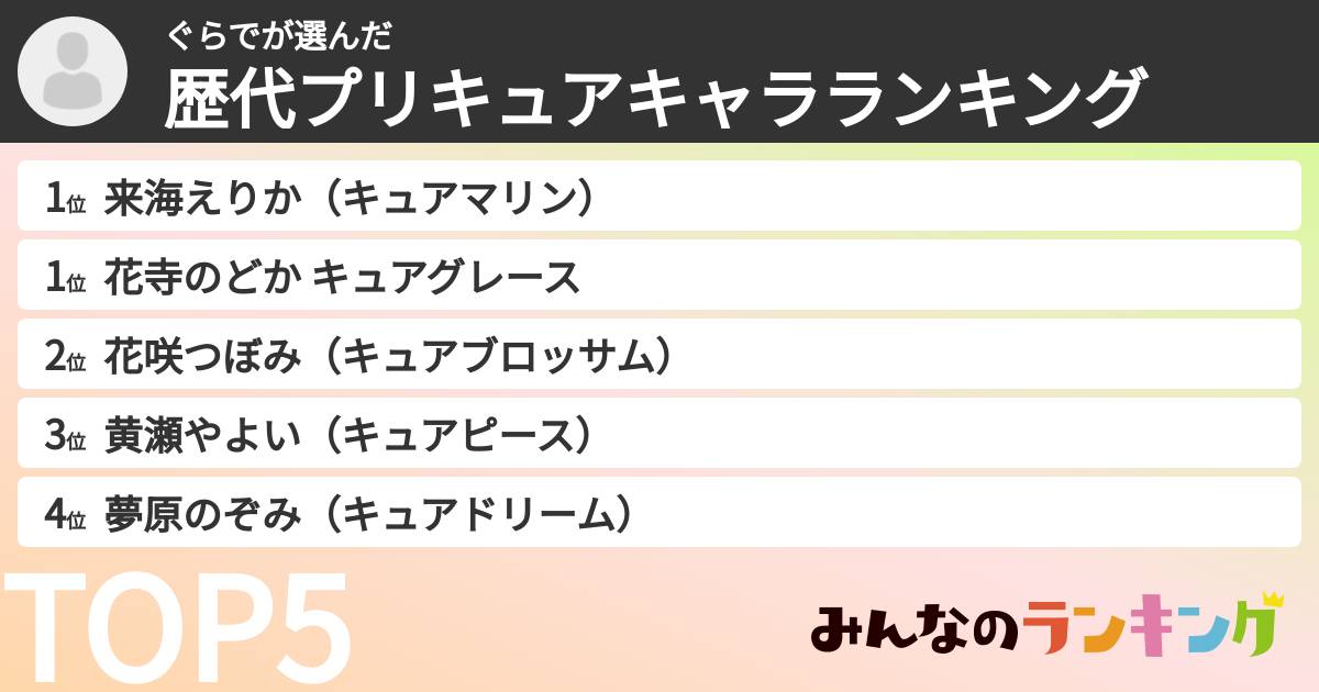 ぐらでさんの「歴代プリキュアキャラランキング」