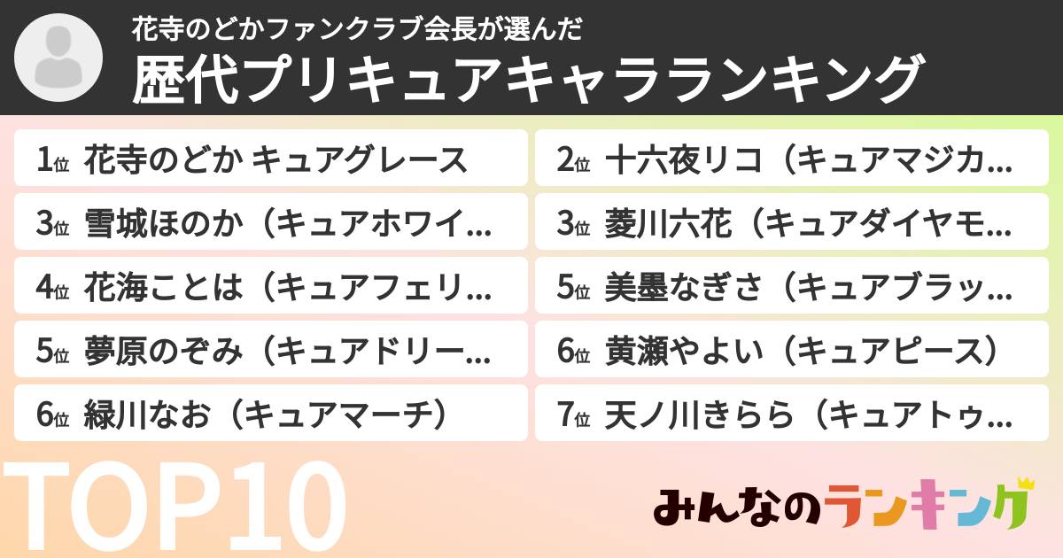 花寺のどかファンクラブ会長さんの「歴代プリキュアキャラランキング」