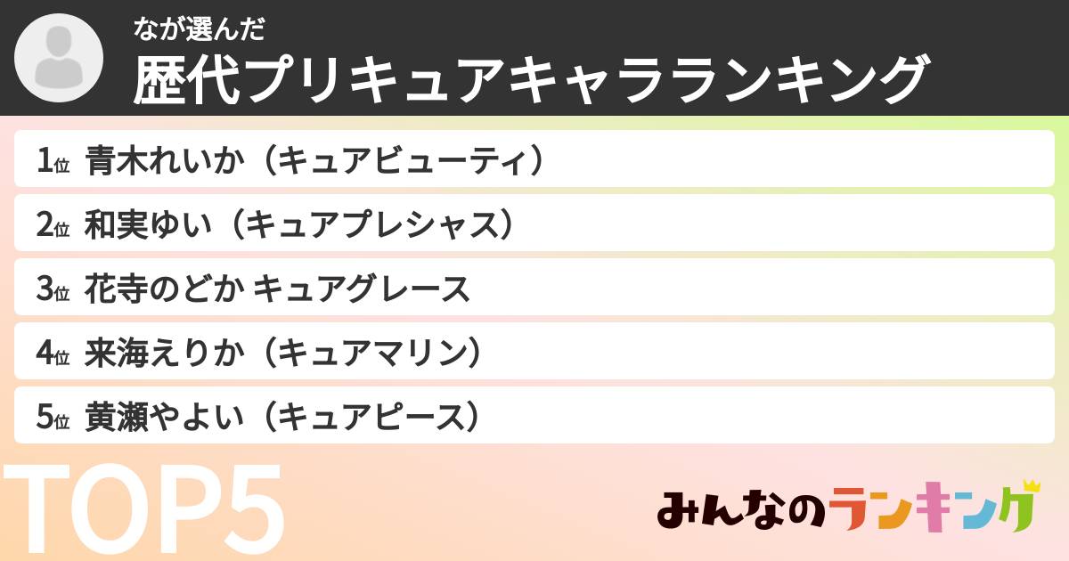 なさんの「歴代プリキュアキャラランキング」