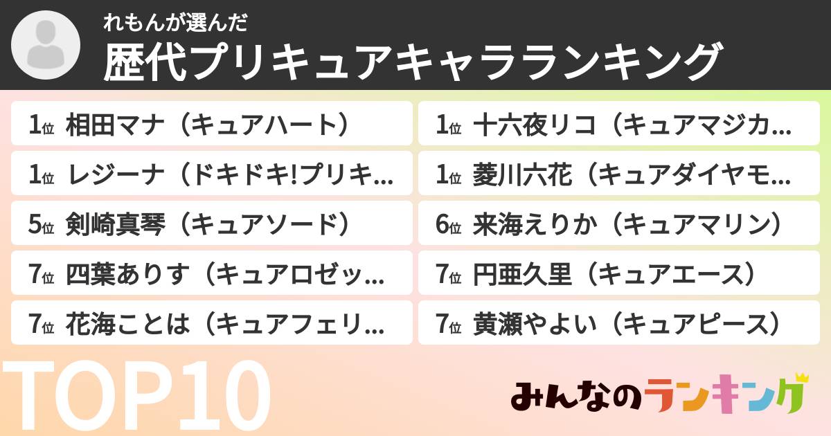れもんさんの「歴代プリキュアキャラランキング」