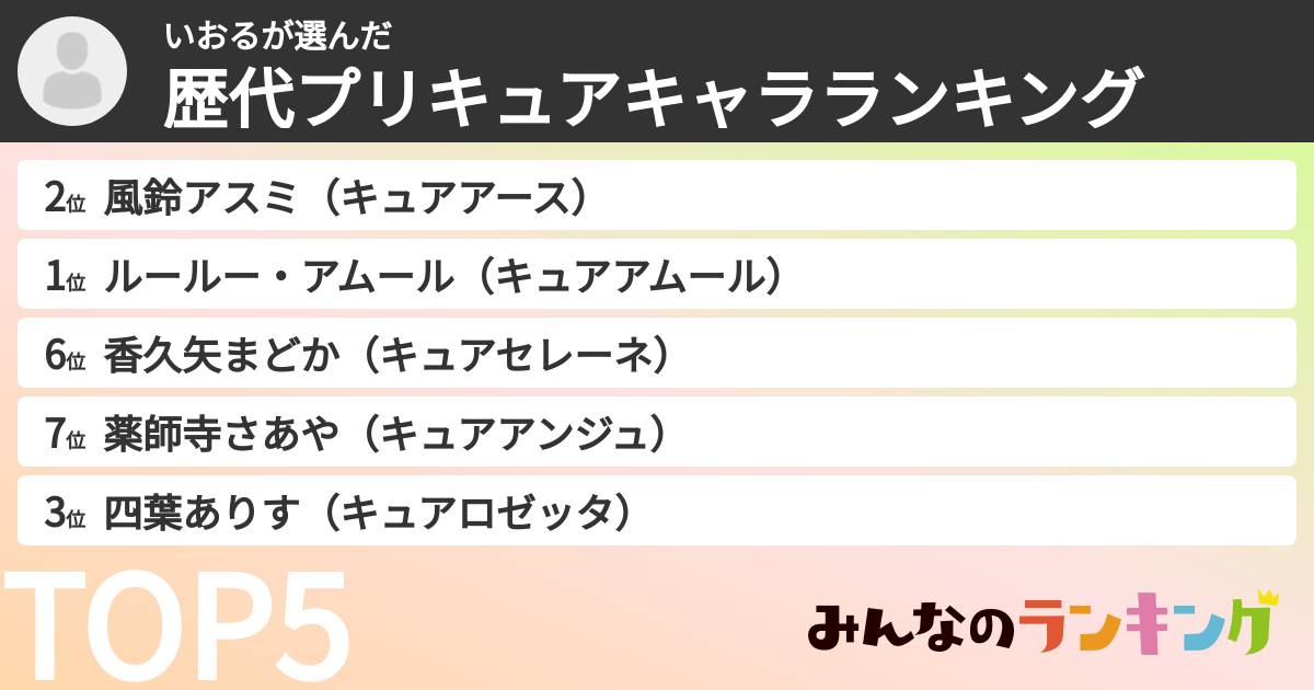 いおるさんの「歴代プリキュアキャラランキング」