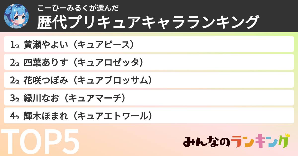 こーひーみるくさんの「歴代プリキュアキャラランキング」