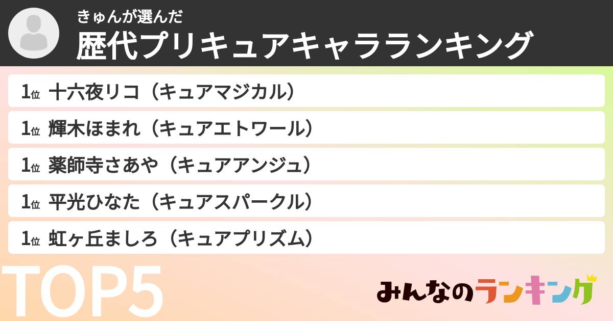 きゅんさんの「歴代プリキュアキャラランキング」