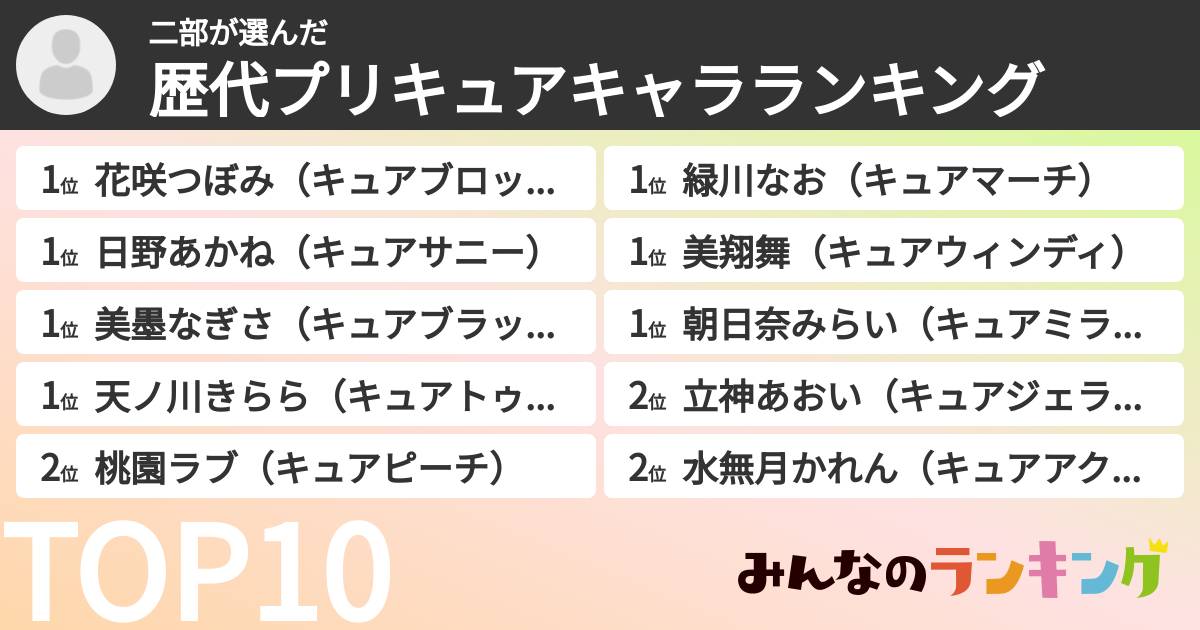 二部さんの「歴代プリキュアキャラランキング」