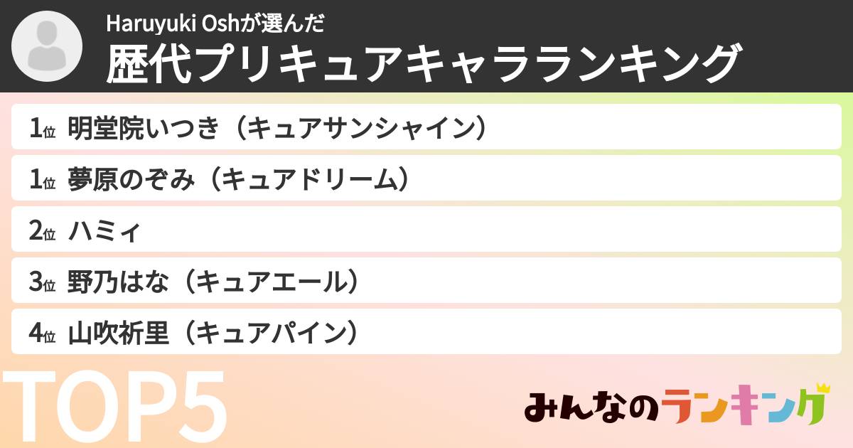 Haruyuki Oshさんの「歴代プリキュアキャラランキング」