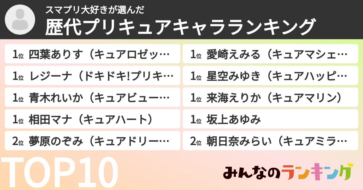スマプリ大好きさんの「歴代プリキュアキャラランキング」