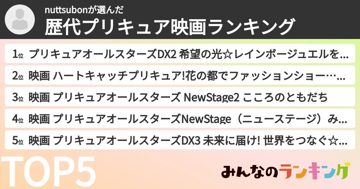 nuttsubonさんの「歴代プリキュア映画ランキング」