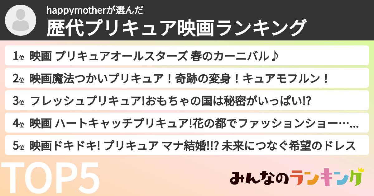 happymotherさんの「歴代プリキュア映画ランキング」