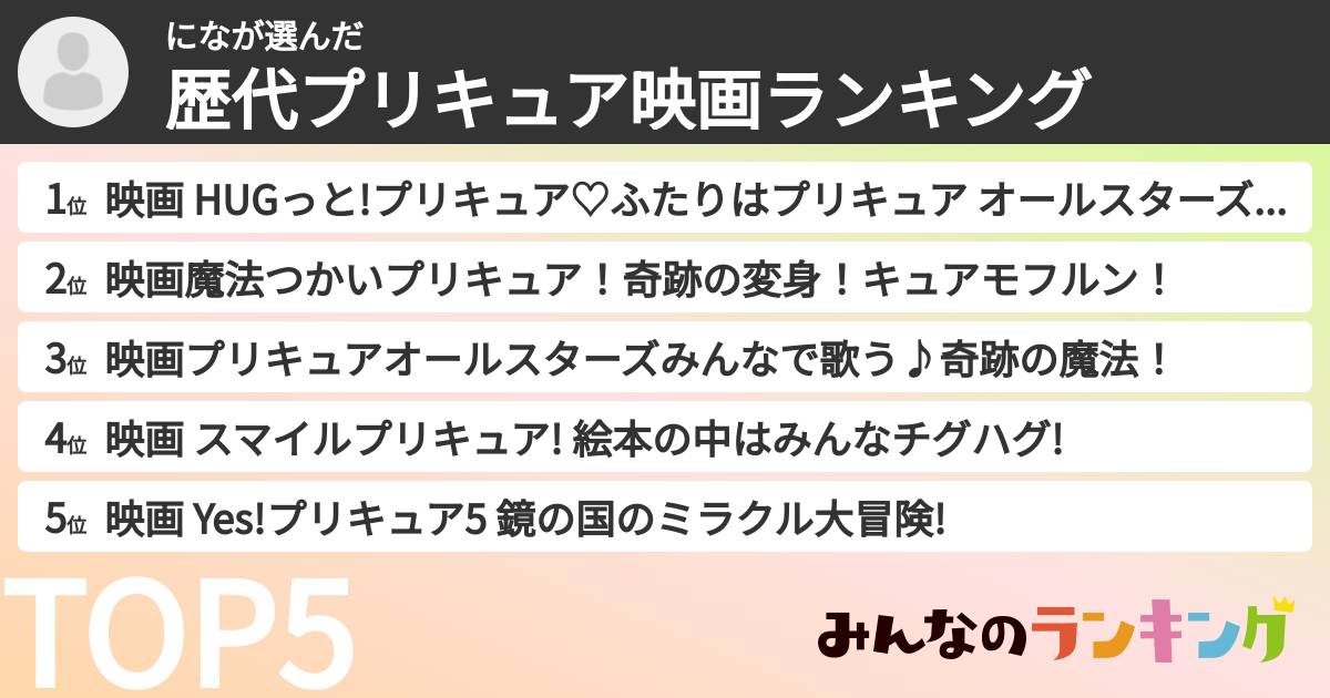 になさんの「歴代プリキュア映画ランキング」