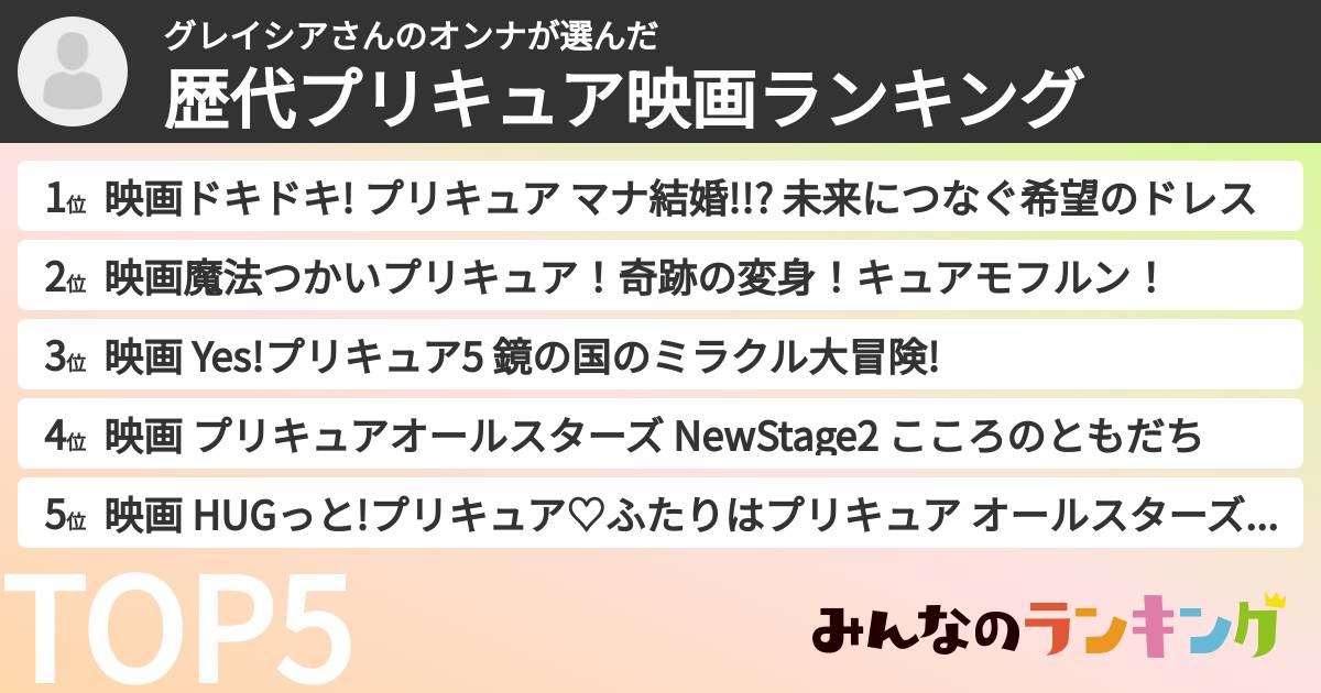 グレイシアさんのオンナさんの「歴代プリキュア映画ランキング」