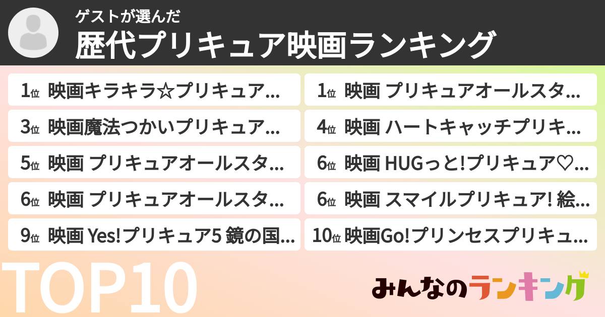 ゲストさんの「歴代プリキュア映画ランキング」