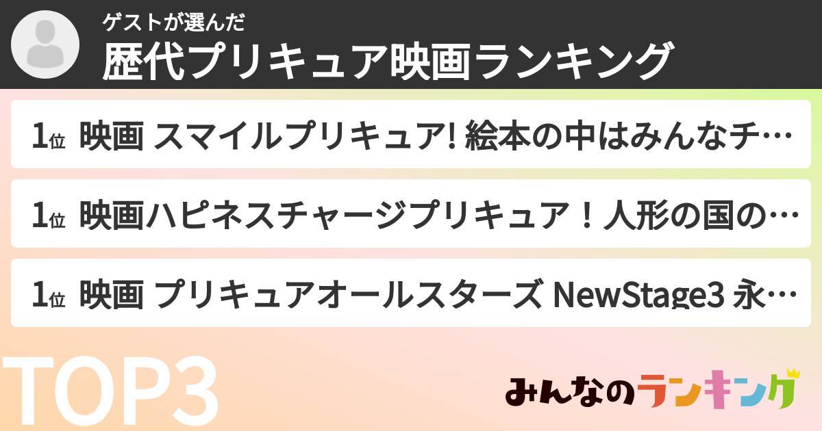 ゲストさんの「歴代プリキュア映画ランキング」